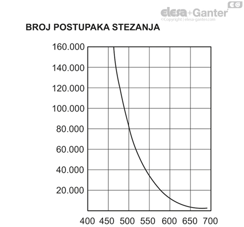 ERX_SST_RC_ACC_GRAPH_SR