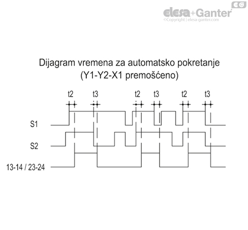 CN_SFT_DIAG_TEMP_AVV_AUT_Scheda_SR