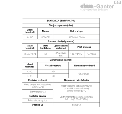 CN_SFT_TABLE_UL_CERTIFICATION_SR