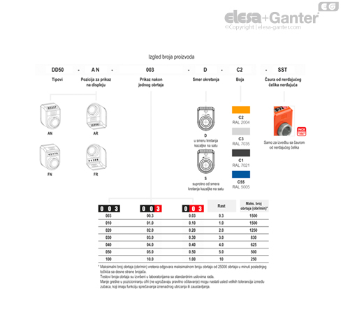 DD50_ACC_TAB_COMBI-EG_SR
