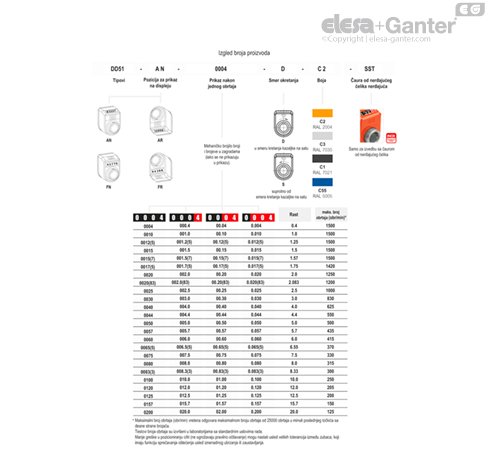 DD51_ACC_TAB_COMBI-EG_SR