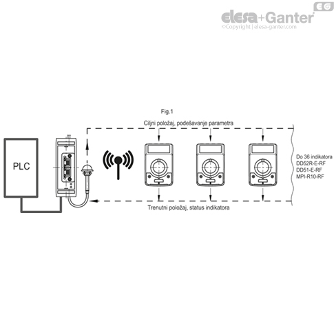 UC_RF_ACC_EXAMPLE_SR