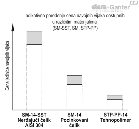 STP_PP_ACC_GRAPHS_SR