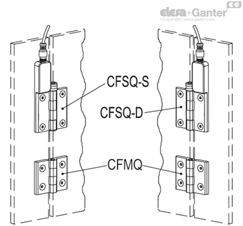 CFSQ_ACC_ASSEMBLY