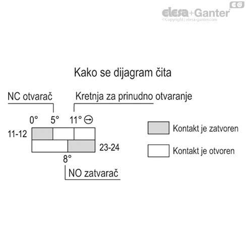 CFSW_ACC_CONNECTION_2_SR