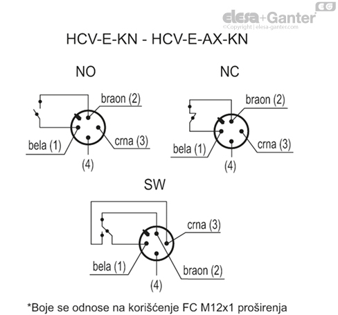 HCV_E_KN_ACC_CONT_SR