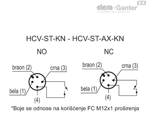 HCV_ST_KN_ACC_CONT_SR