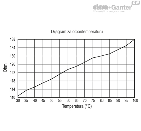 HCX_E_STL_ACC_GRAPHS_SR