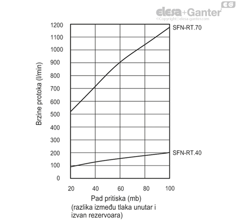 SFN_RT_EX_ACC_GRAPHS_SR