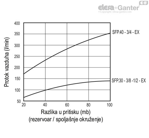 SFP_EX_ACC_GRAPHS_SR
