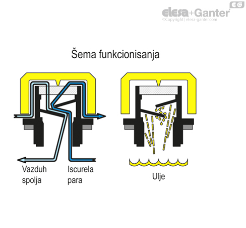 SFP_EX_ACC_OPERATING_SR