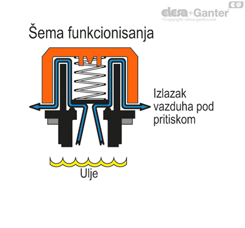 SFV_ACC_OPERATING_SR