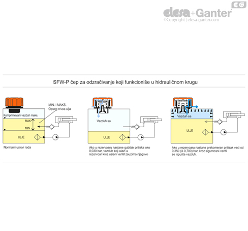 SFW_P_ACC_EXAMPLE_SR