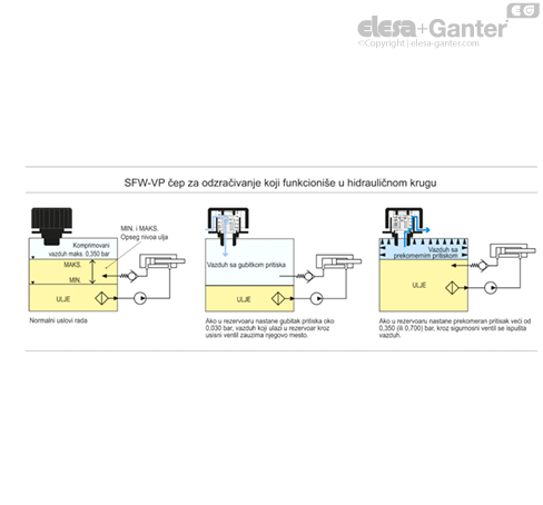 SFW_VP_ACC_FUNCTIONING_SR