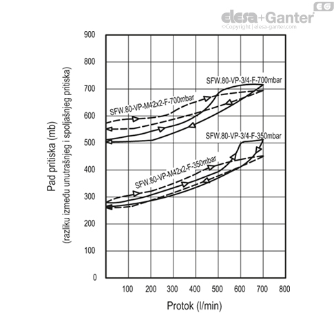 SFW_VP_ACC_GRAPHIC_SR