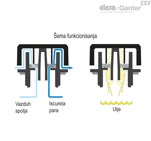 SFX_ACC_OPERATING_SR