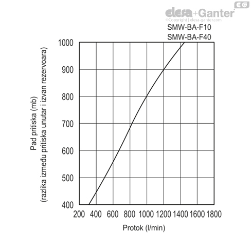 SMW_BA_ACC_GRAPHIC_SR