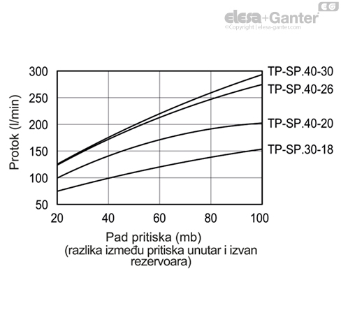 TP_SP_GRAPH_SR