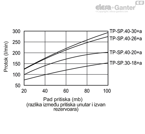 TP_SP_a_GRAPH_SR