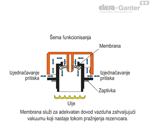 TVD_ACC_OPERATING_SR