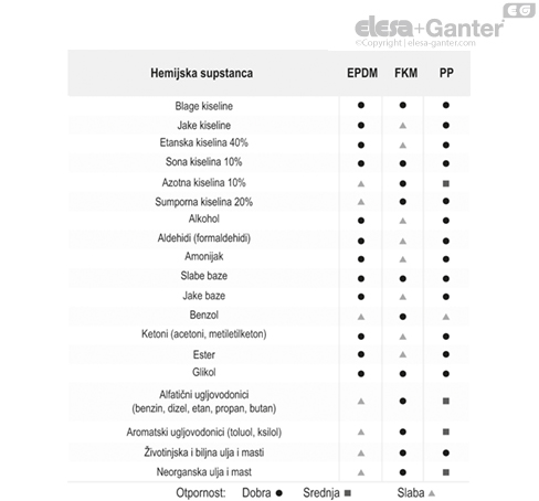 TVD_ACC_TAB_ISSUES_SR