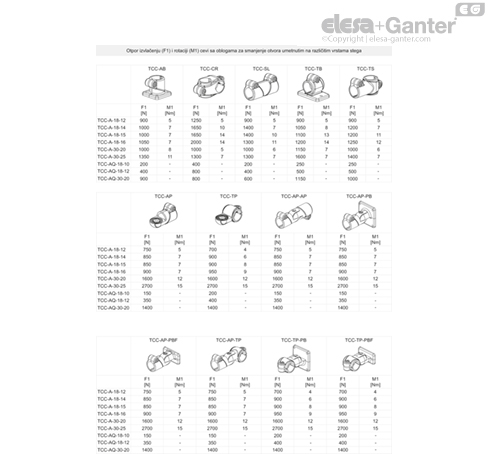 TCC_A_Q_ACC_TABLE_SR